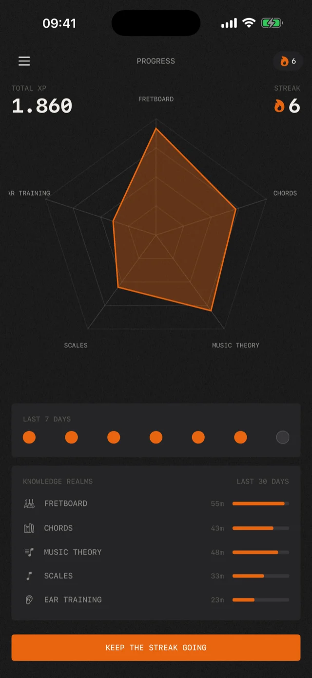 Progress screen: skill radar, total XP and streak
